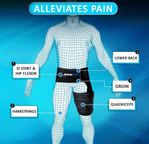 Diagram of brace and what it supports